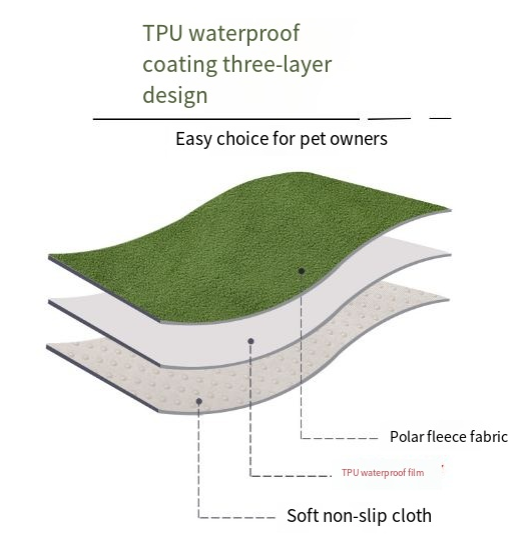 Pet Training Pads for Repeated Water Absorption